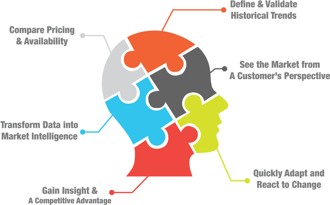 Turn Information Into Knowledge - Data Mining (1077x799)