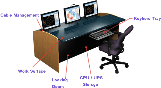 All The Noc Centers, Command Center, Control Room, - Computer Desk (550x300)