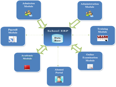 School Management Software - School (499x373)