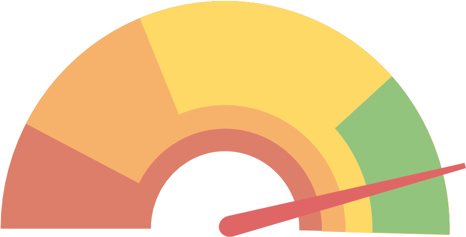 Speedometer Performance Art Computer Software - Vector Speed Meter Png (960x493)