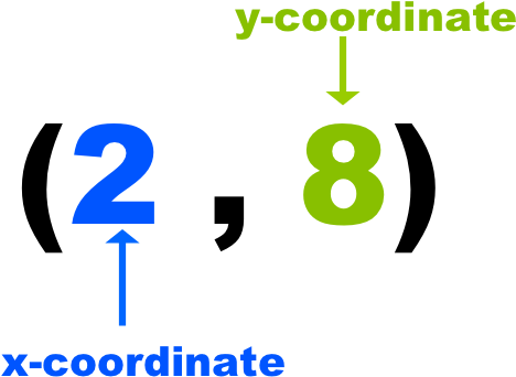 Ordered Pair - Number (527x376)