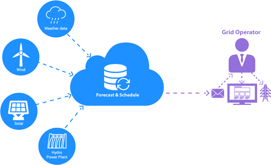 Diagram (910x570)