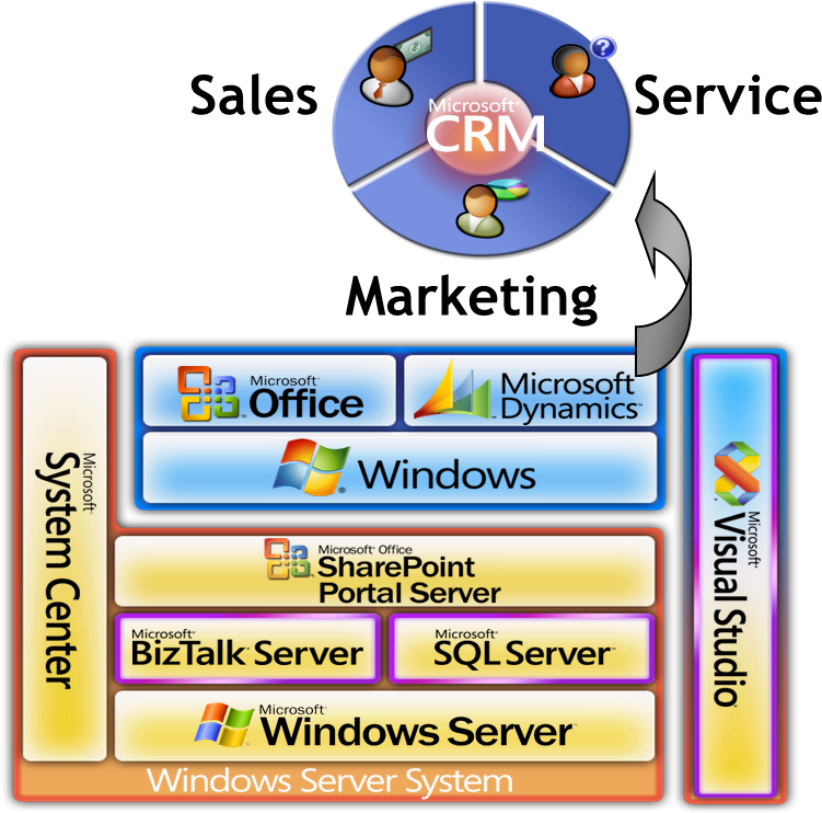 Sharepoint Document Management - Dynamic Crm Integration (782x741)
