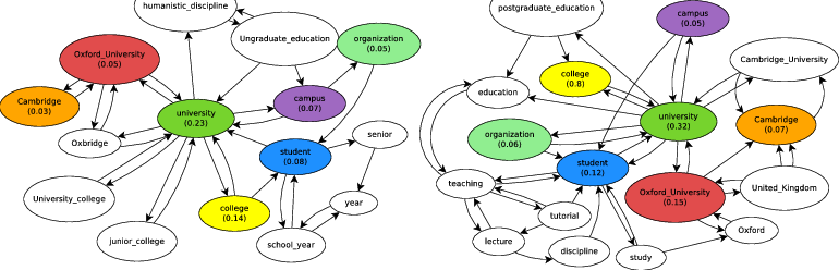 Knowledge Graph Examples From Two Comparable Documents - Diagram (770x248)