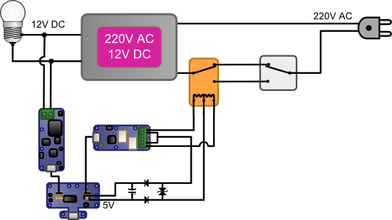 The Complete Diagram - Diagram (550x310)