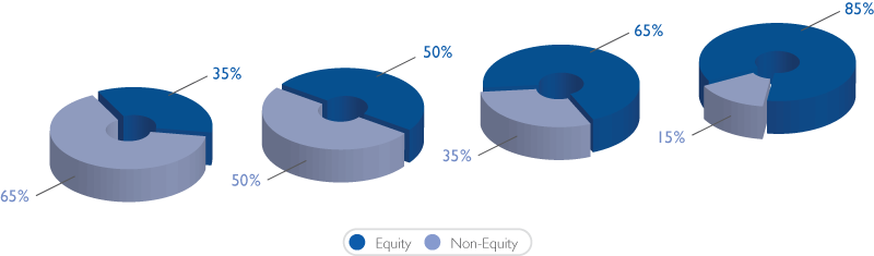 They Aim To Avoid The Most Volatile Markets Using Active - Circle (800x235)