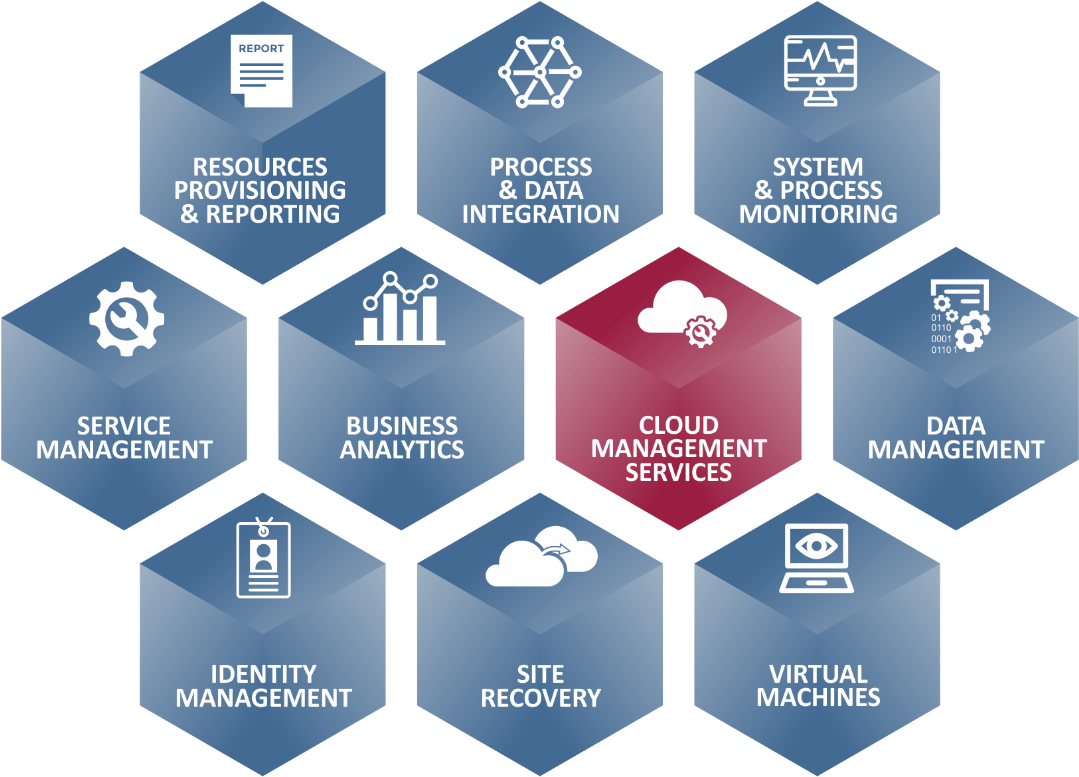 Organizations That Rely On Cloud Infrastructure Experience - Brochure (1920x795)