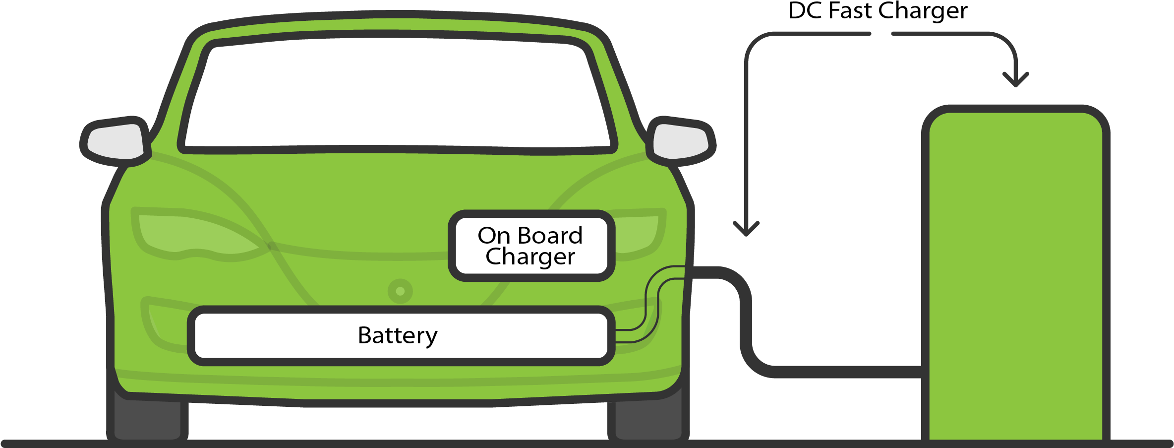 Rap#charging-pod Point - Pod Point (2547x1212)