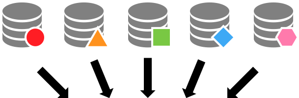 Multiple Data Sources Data Caution - Sql Ultimate Beginner's Guide (616x199)