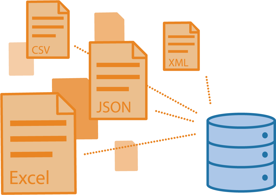 Does Fme Support Your Format - Diagram (1400x1037)