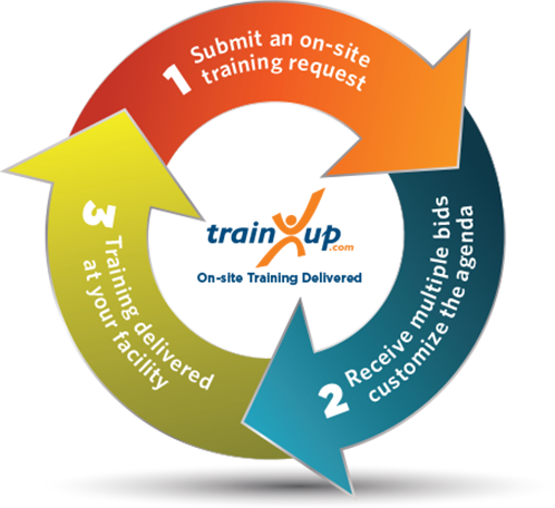 Request Information Technology On-site Training - Circle (498x456)