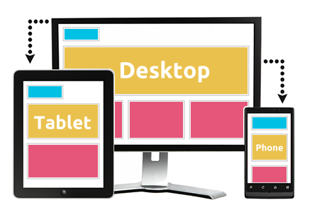 Cs-cart Responsive Web Design, Theme, Skin - Web Design (440x300)