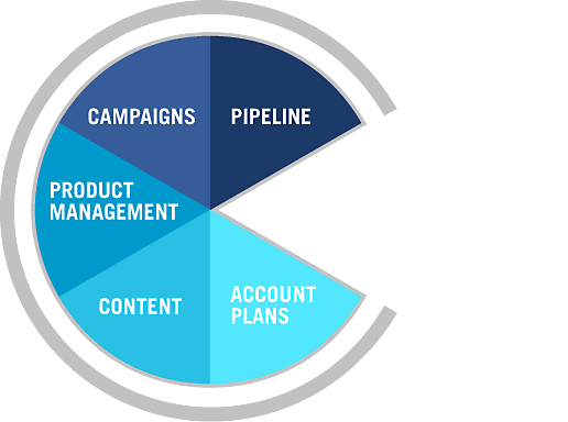 Filling Value Creation Gaps Can Be Daunting - Graphic Design (516x384)