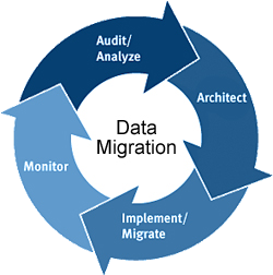 Image Layer - Data Migration (622x477)