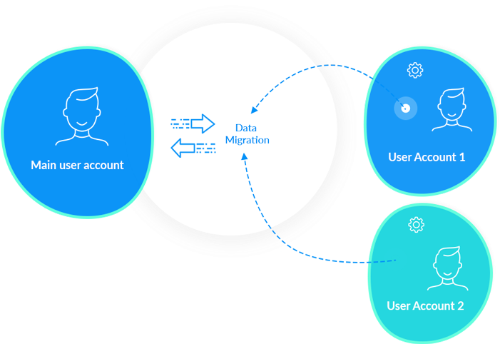 Data Portability - Data Portability (700x600)