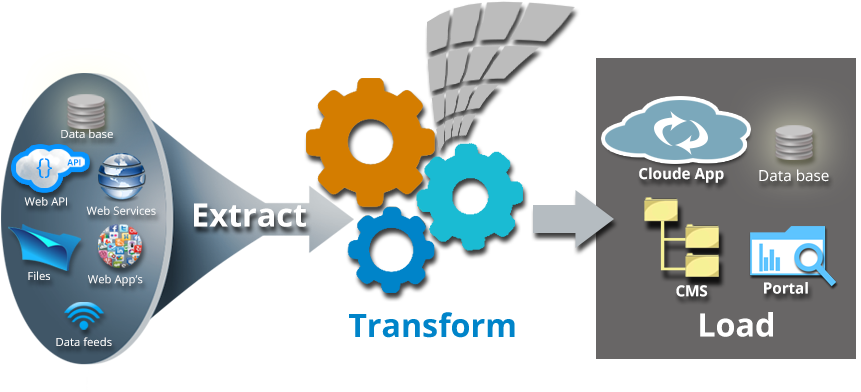 Data Migration - Graphic Design (870x391)