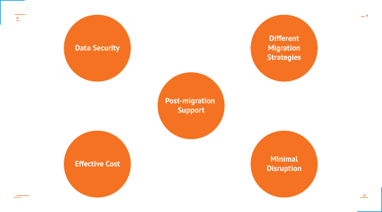 Cloud Data Migration Terralogic - Diagram (540x300)