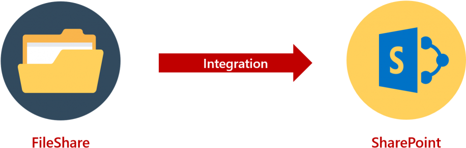 Sharepoint Migration Tool - Sharepoint (1024x316)