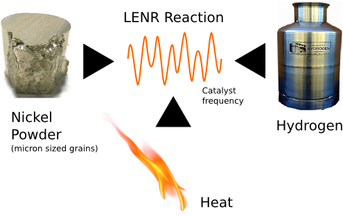 Chain Reaction E-cat Reaction Drawing - Diagram (499x322)