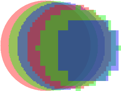 Introduction To 2d Graphics - Circle (400x300)