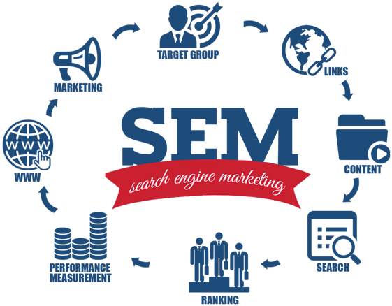 Two Tips For Successful Search Engine Marketing - Search Engine Marketing (608x437)