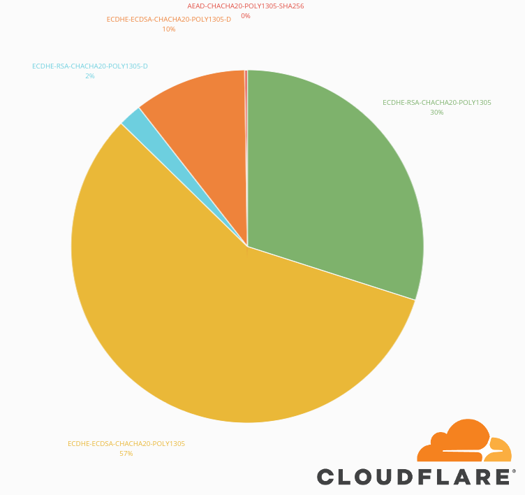 Chacha20 Poly1305 Ciphers Usage - Poly1305 (752x708)