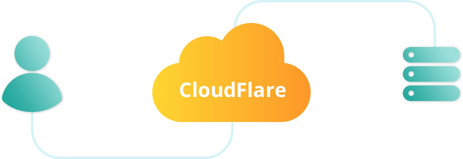 Cloudflare - Graphic Design (924x318)