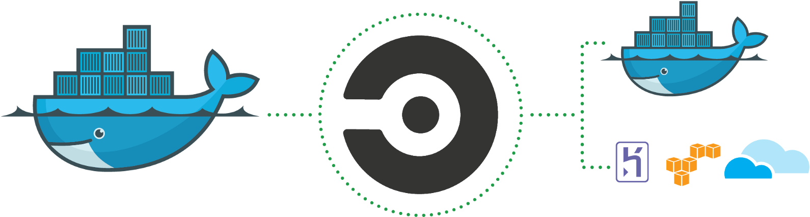 Docker On Ci Is Powerful - Docker: Best Practices To Learn And Execute Docker (2000x789)