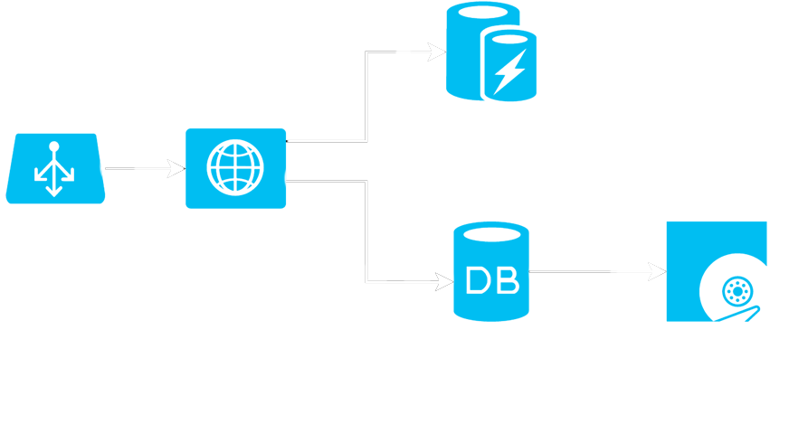 Docker Compose - Stack Docker Django (1135x500)