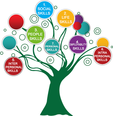 Read More - Soft Skills Training Png (384x393)