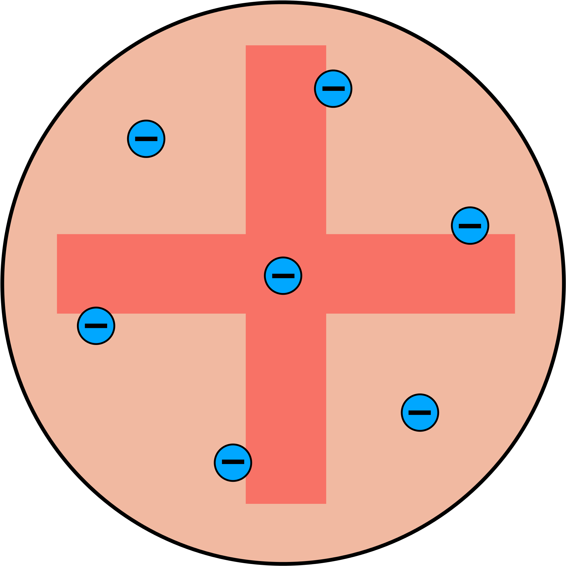 Solar Sytem Model - Atomic Model Plum Pudding (2000x2000)