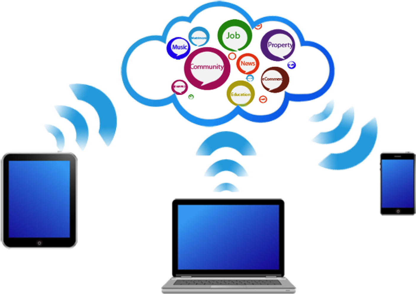 Cloud Service - Web Portals (1477x1056)