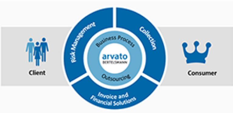 We Service The Entire Customer Lifecycle - Vector Graphics (768x512)