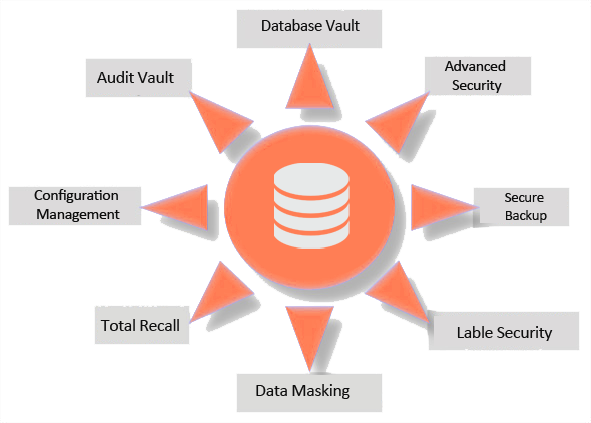 Providing Framework - Project Governance (591x423)