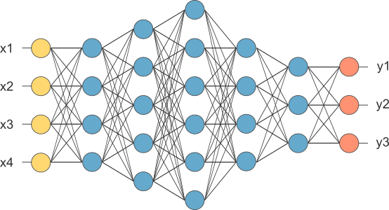 [2] Image On Quoracdn - Machine Learning Neural Networks (554x300)