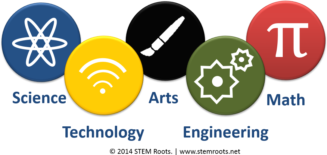 Stem Roots Science Technology Engineering Arts Math - Engineering (1177x649)