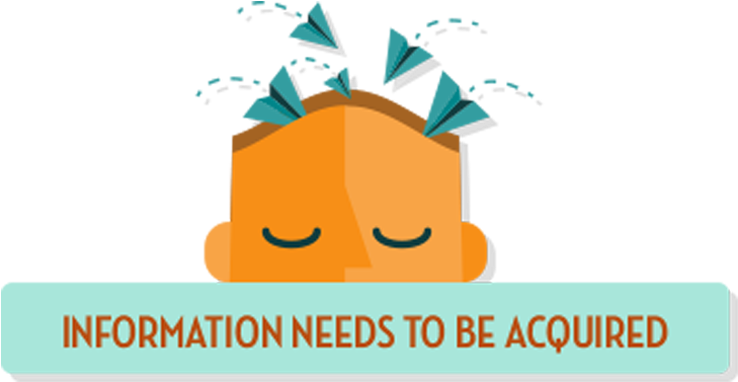 Information Needs (754x427)