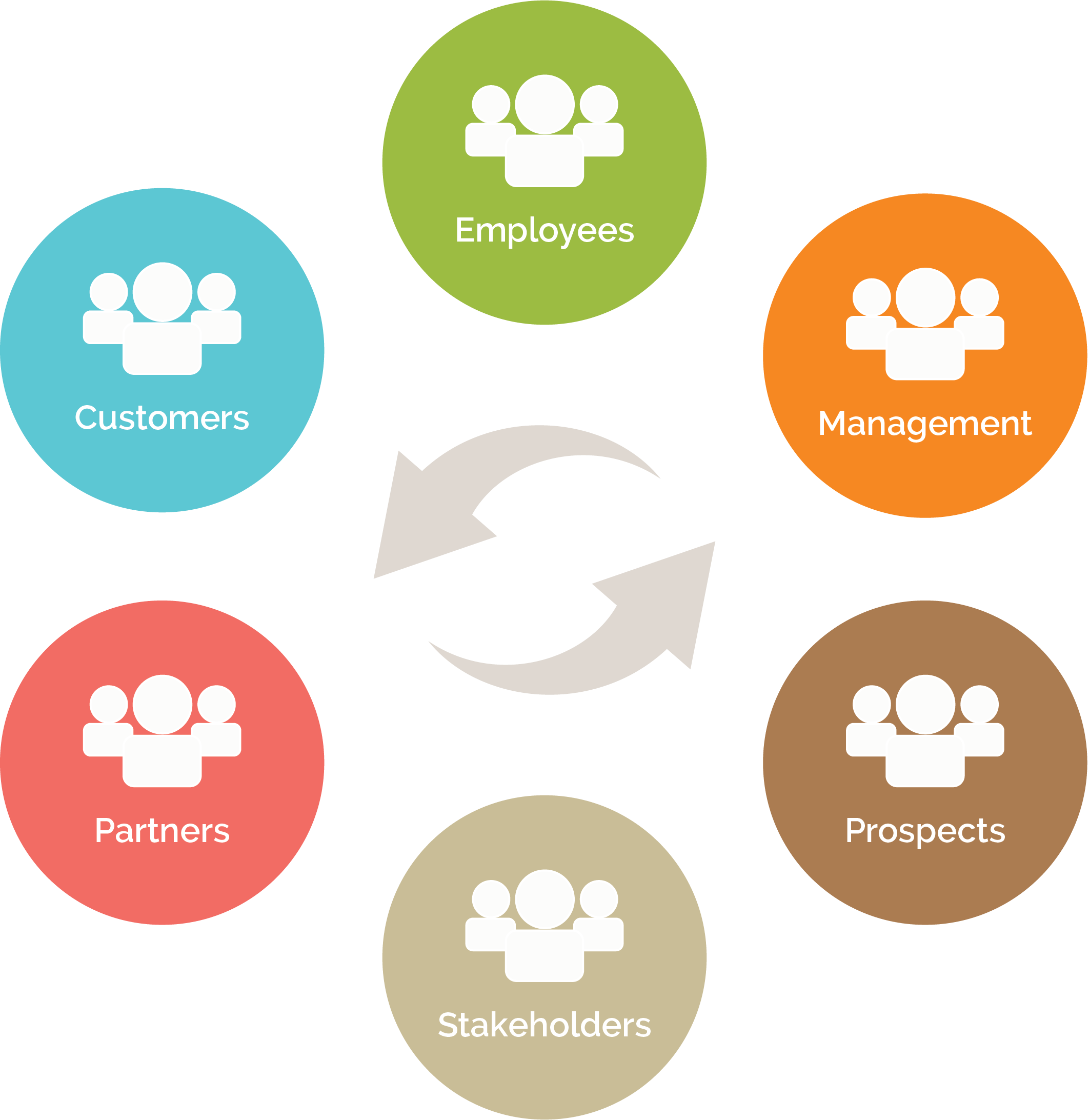 Clipart - Internal Communication Tools (2124x2184)