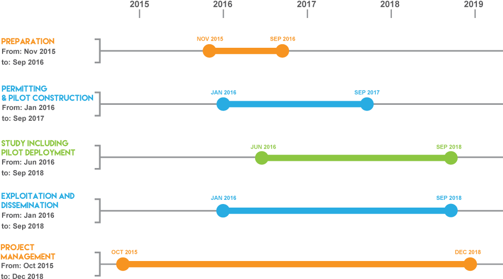 Timeline Model - Screenshot (1068x598)