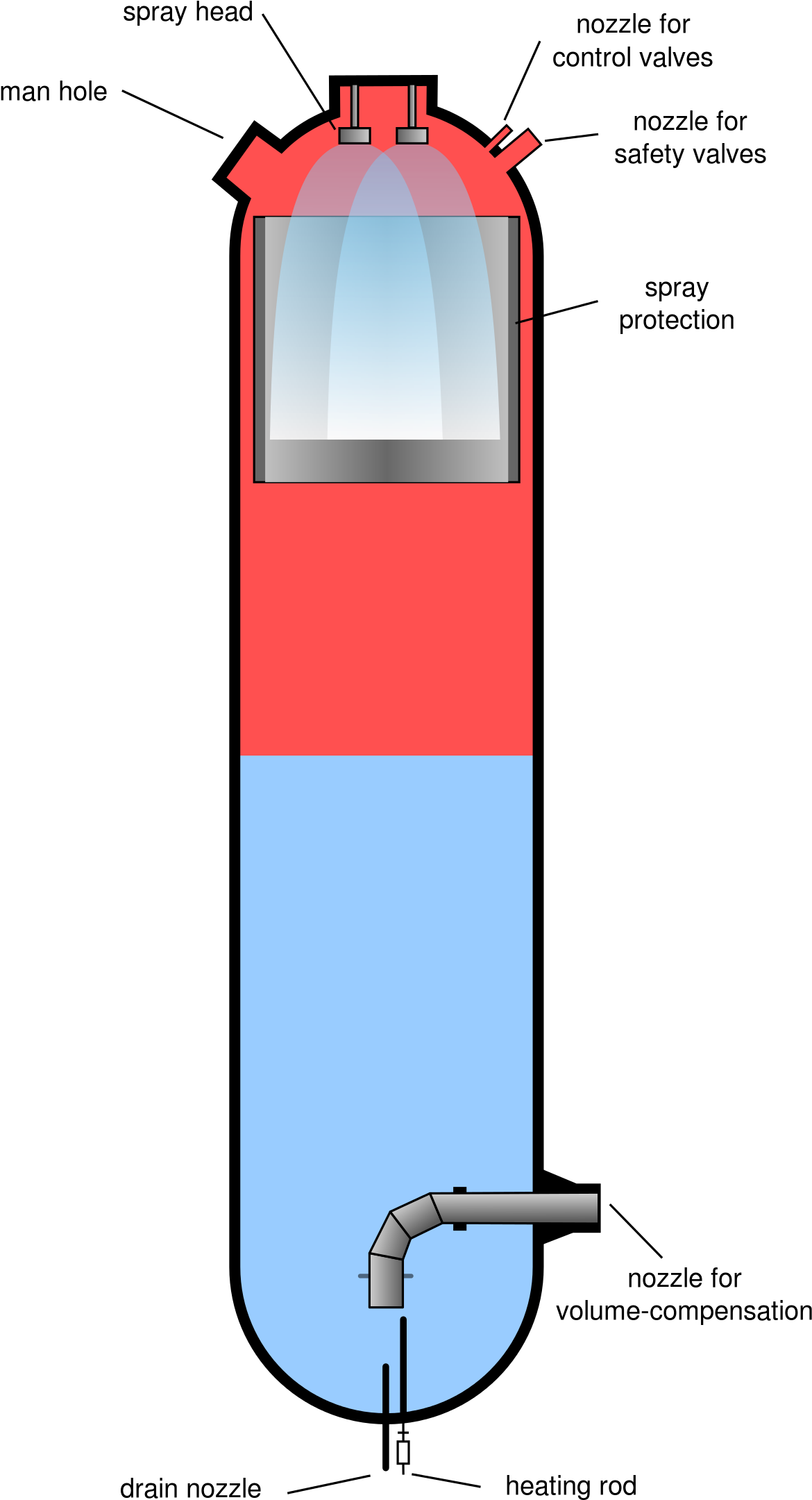 Pressuriser In A Nuclear Reactor (1200x2190)