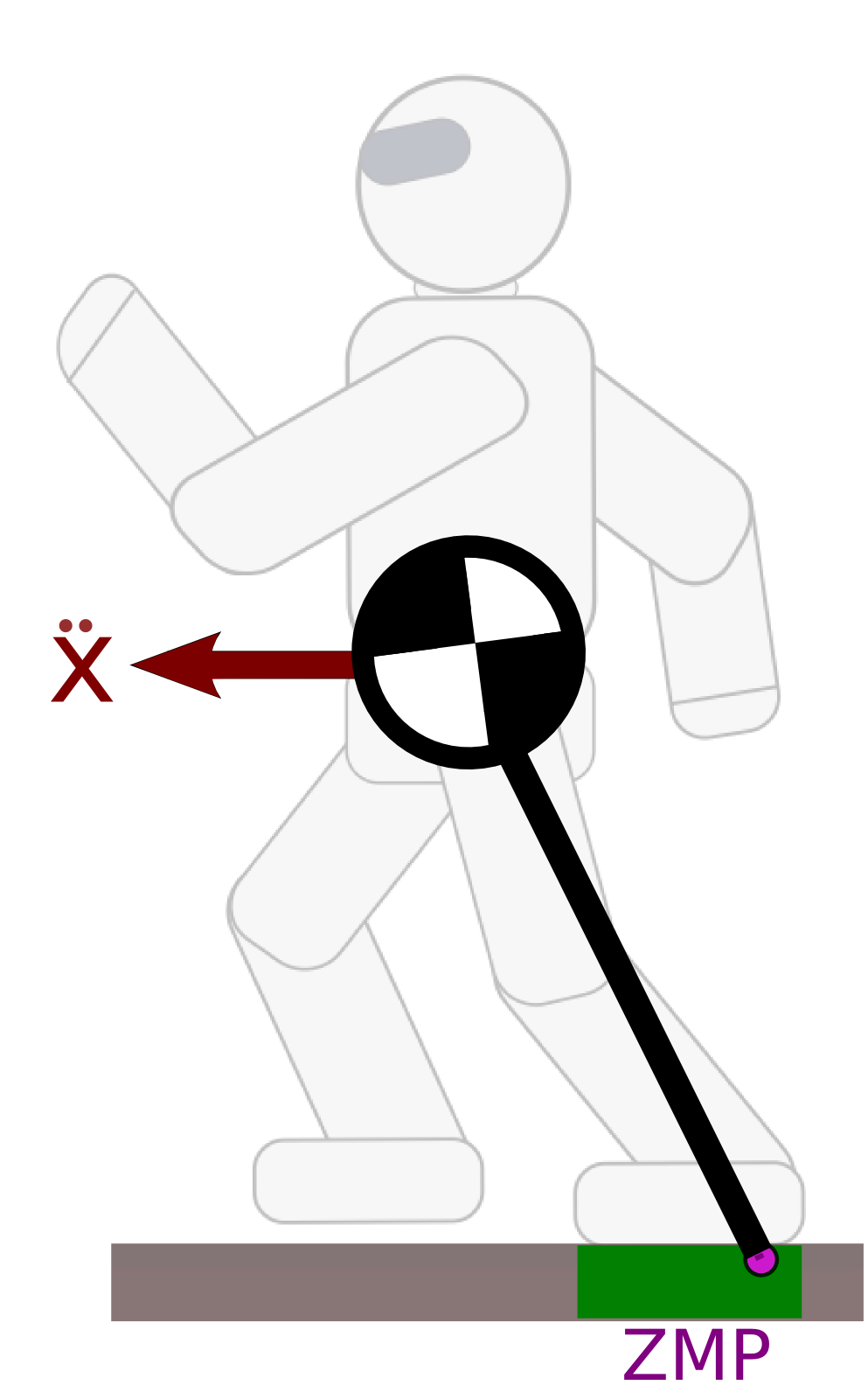 Linear Inverted Pendulum - Linear Inverted Pendulum (993x1600)