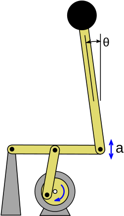 Drawing Showing How A Kapitza Pendulum Can Be Constructed - Маятник Капицы Gif (300x482)