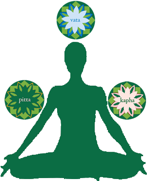 Constitution - - Dosha Vata (300x416)