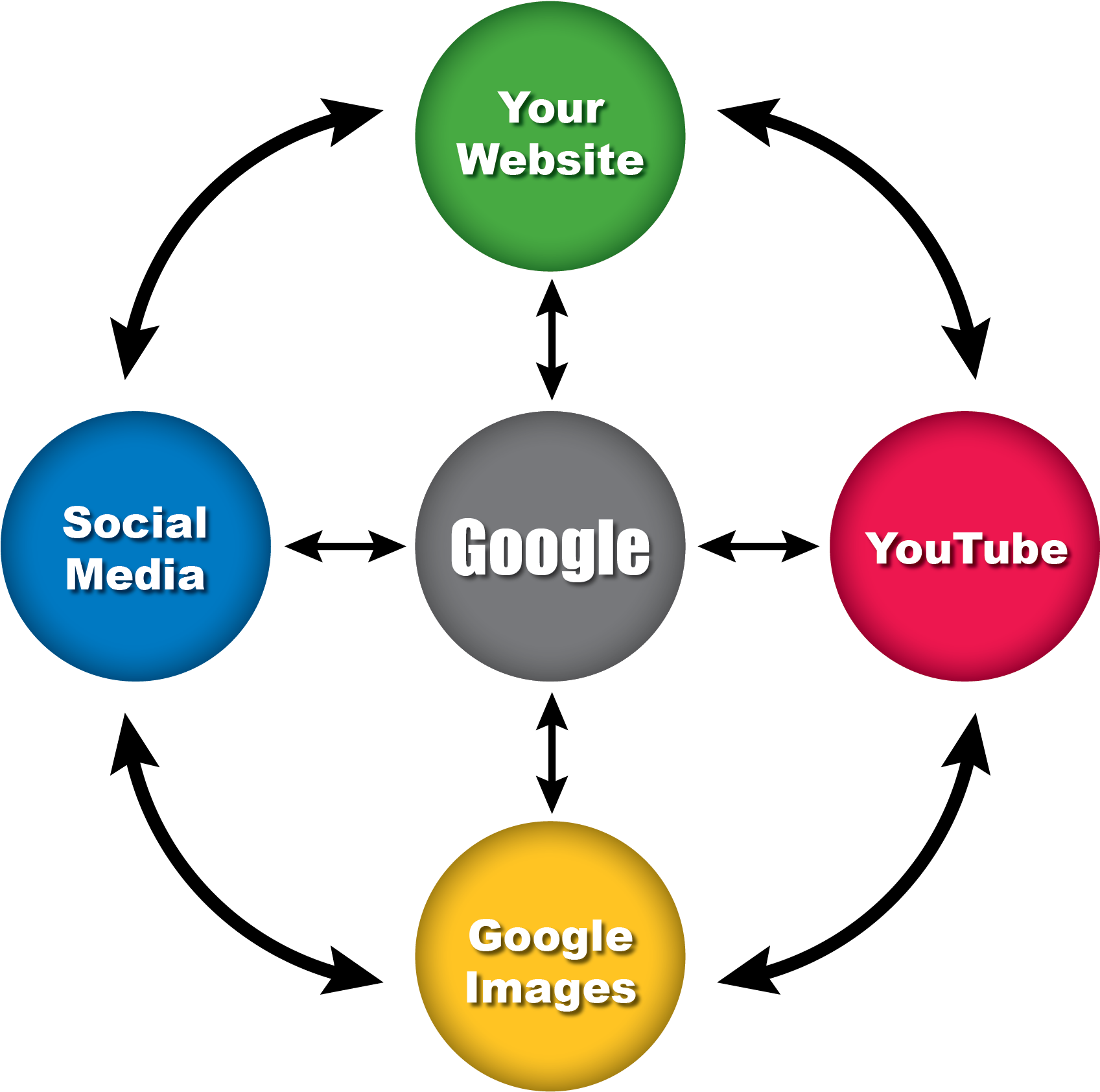 Everything Google Does Revolves Around Content - Google (1710x1695)