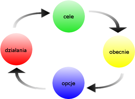 Coaching Model 01 - Coaching (640x400)