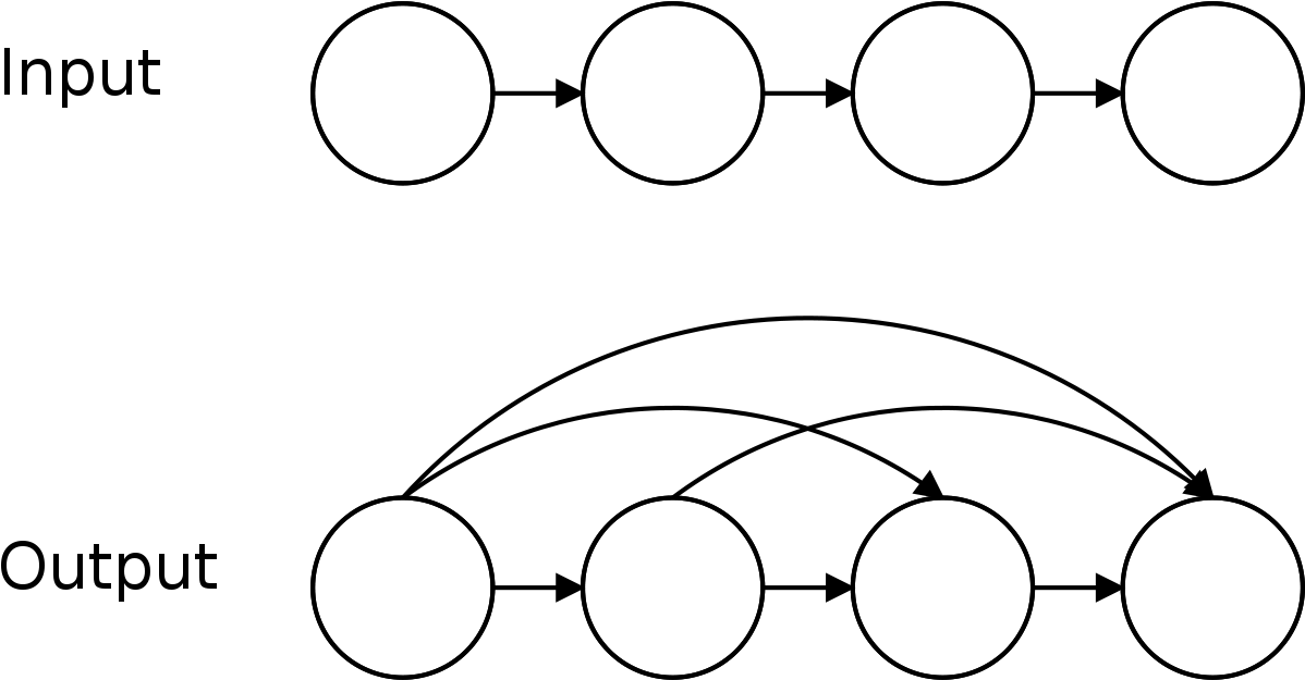 Closure Mathematics Wikipedia - Transitive Closure (1200x640)