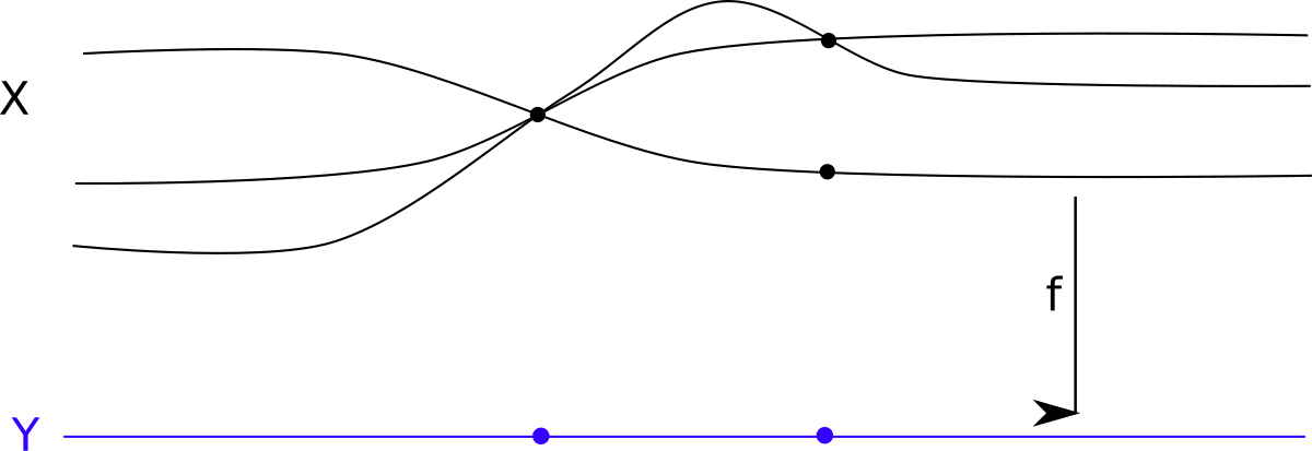 Ramification Mathematics Wikipedia - Ramification Mathematics Wikipedia (1200x413)