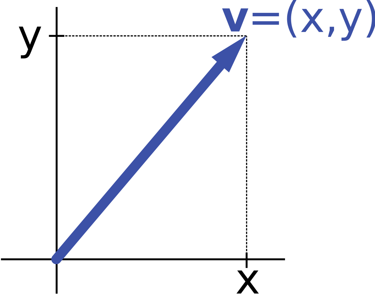 Scalar - Scalable Vector Graphics (1200x943)
