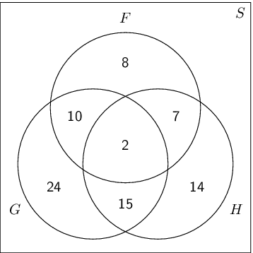 Discrete Mathematics Venn Diagram - Circle (358x358)