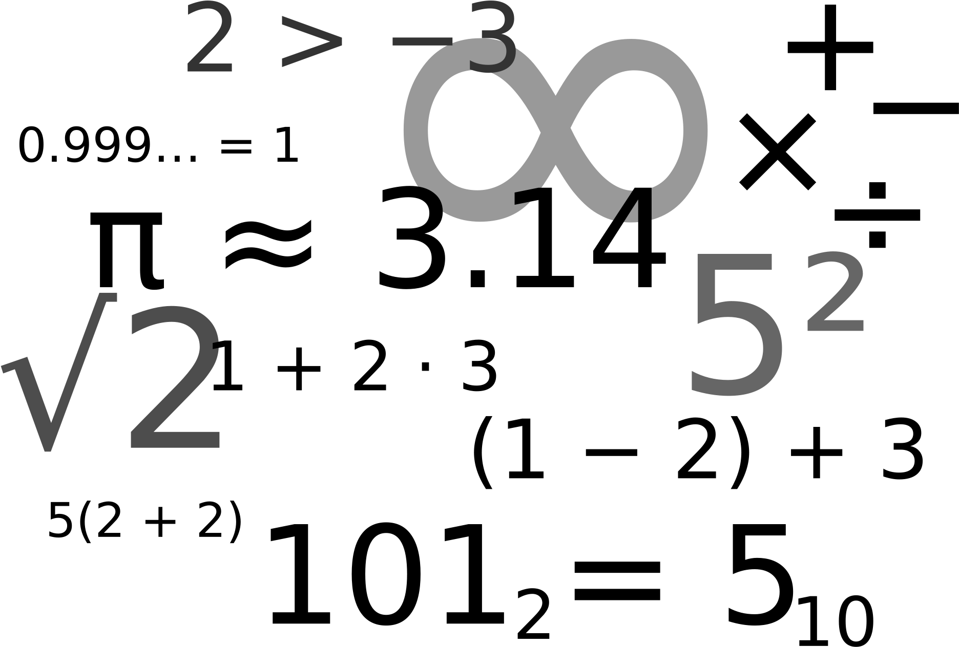 Online Collaborative Problem Solving In Remedial College - Math Images Transparent (2000x1333)